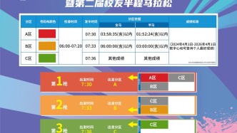 3区集结，3枪出发！2026沙坪坝校友马分区分枪细则公布！
