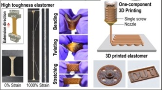 【創(chuàng)新在大工】機械工程學院科研團隊在增韌3D打印彈性體分子設計領域取得進展