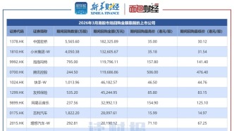 腾讯、小米、泡泡玛特领衔：港股公司在市场调整期加码回购股票