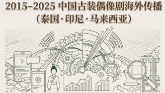 2015-2025中国古装偶像剧海外传播可视化（泰国·印尼·马来西亚）