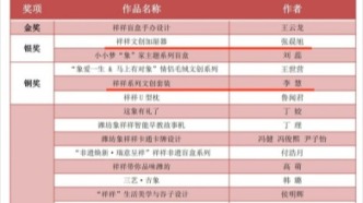 喜報｜山東藝術(shù)學院城藝學院學子在濰坊象“祥祥”城市IP文創(chuàng)產(chǎn)品全球創(chuàng)意設(shè)計大賽中斬獲佳績