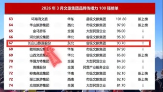 全國百強！東北第一！長白山旅游股份強勢上榜