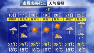 32℃！溫差16℃！強對流天氣來襲！江西天氣最新預(yù)報