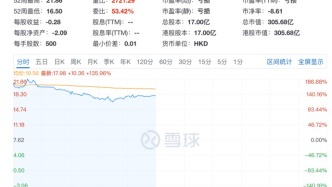 “杭州六小龙”群核科技港股上市，经调整净利润扭亏客户留存率跌破100%