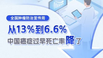 從13%到6.6%，中國癌癥過早死亡率降了