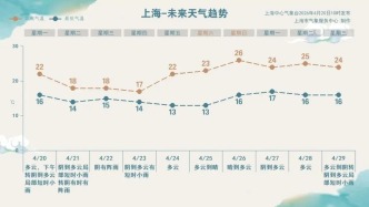 上海連下5天雨！最高氣溫跌破20℃以下！小云提醒：熬夜這四種情況容易猝死！