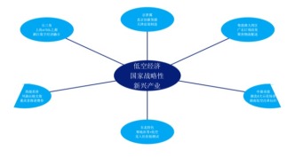 2026低空經(jīng)濟(jì)蓄勢(shì)騰飛，開(kāi)辟消費(fèi)新藍(lán)海白皮書(shū)