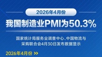 4月份我国制造业PMI为50.3%