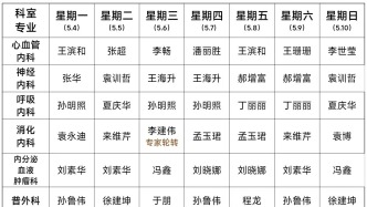 2026年5月4日-5月10日潍坊市人民医院滨海分院门诊值班医生一览表