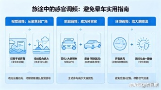 一出行就“晕”头转向？你的耳朵更需要这份“前庭保养指南”