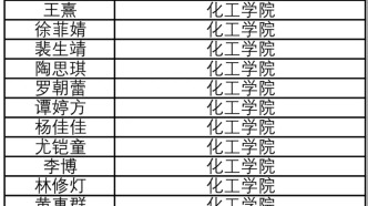 这些大工学子，每人奖10000元！