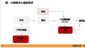 萬億賽道的掌聲與焦慮：儲(chǔ)能行業(yè)2026年變局