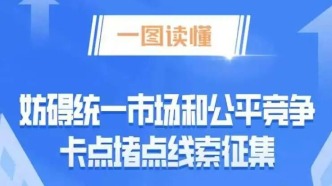 一图读懂 | 妨碍统一市场和公平竞争卡点堵点线索征集
