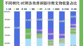 青銅器類珍貴文物數(shù)據(jù)可視化