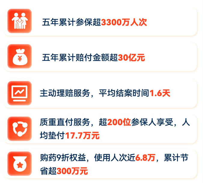倒计时！7月31日20时将关闭“沪惠保”投保通道，逾期再等一年！