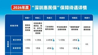 贊！深圳惠民保再升級