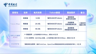 以后用AI就像交話費(fèi)？三大運(yùn)營商齊推“Token套餐”！