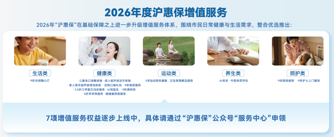 参保仅剩3天！看病就医，“沪惠保”能报销哪些费用？