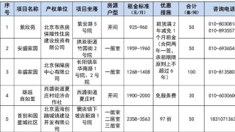 365套房源！北京這個(gè)區(qū)面向畢業(yè)大學(xué)生專項(xiàng)配租