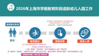 本月起實(shí)施！上海幼兒園收費(fèi)管理新規(guī)→