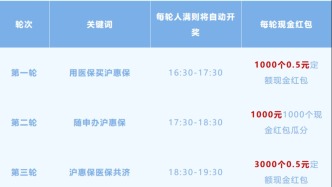 限時(shí)福利！今天連發(fā)三輪現(xiàn)金紅包！