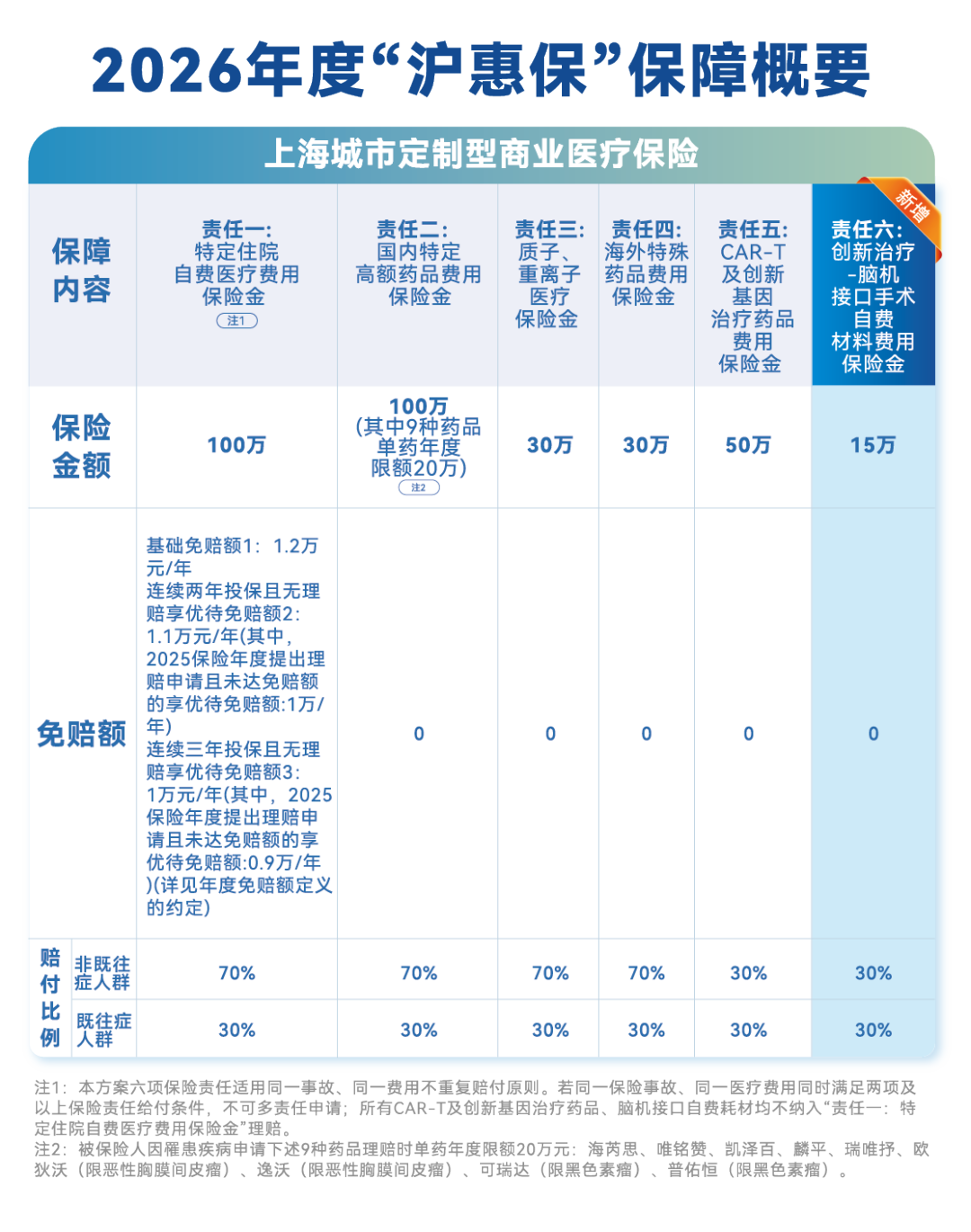 参保仅剩3天！看病就医，“沪惠保”能报销哪些费用？
