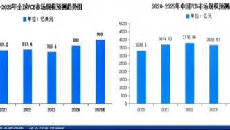 PCB行业观察：谁将真的享受此轮AI周期的红利
