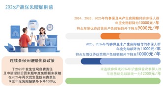 理賠實(shí)錄：當(dāng)真正賠付時，“滬惠?！钡降啄軒臀覀兌嗌?？
