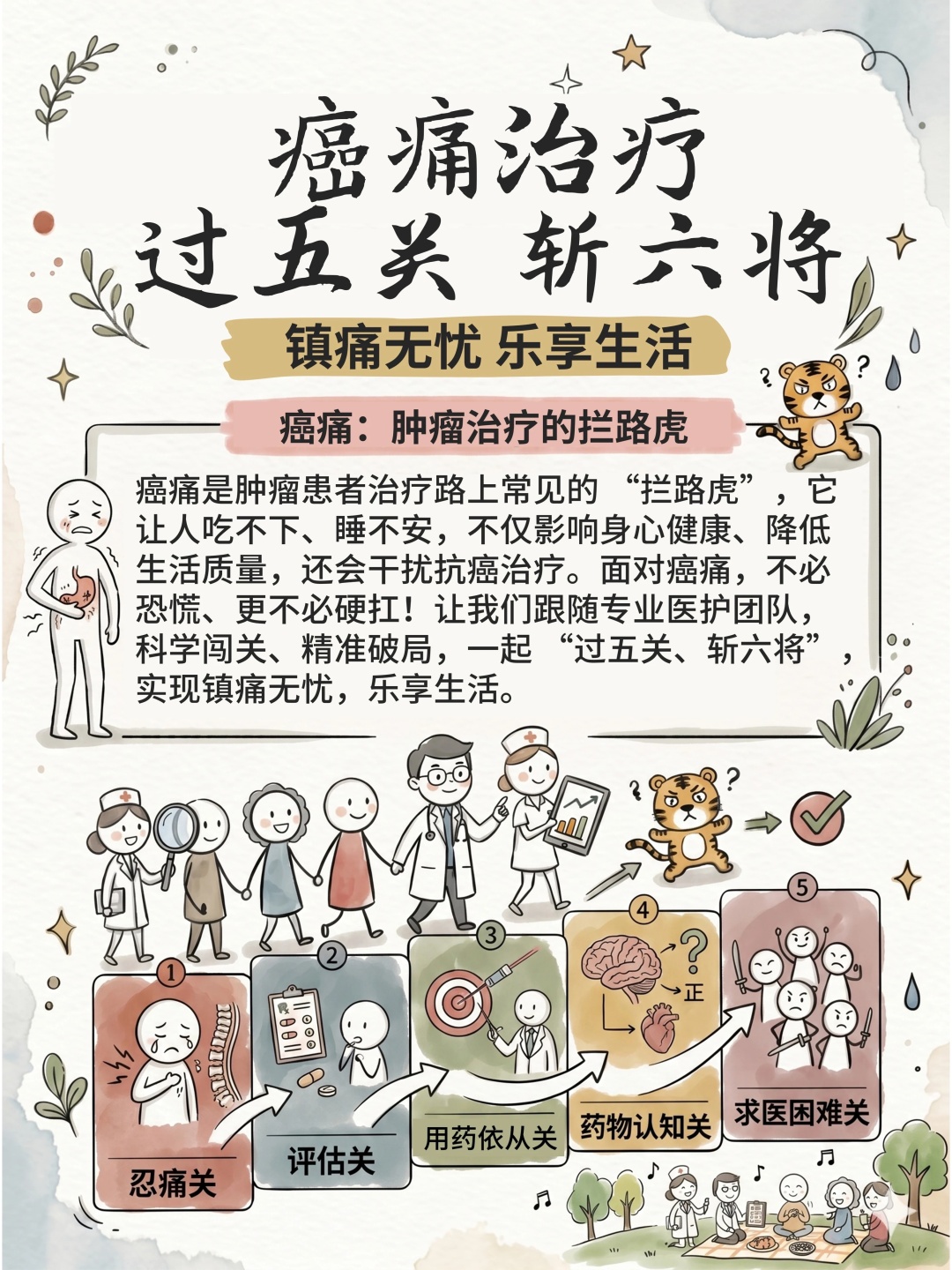 “精准科普”大赛获奖作品 | 癌痛治疗——过五关、斩六将