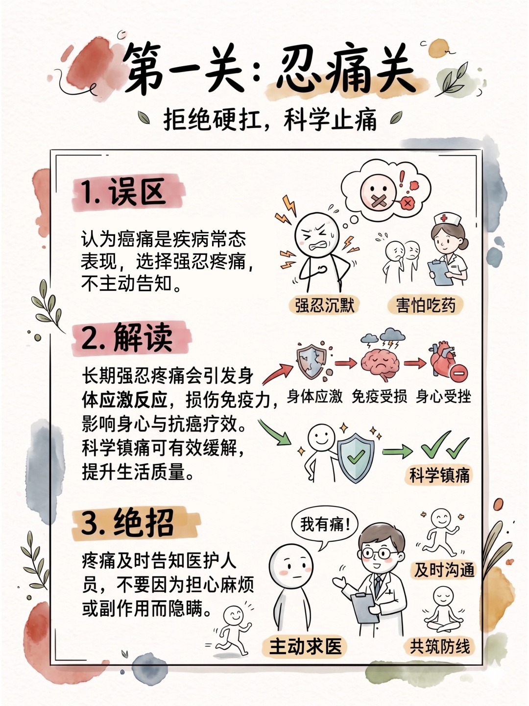 “精准科普”大赛获奖作品 | 癌痛治疗——过五关、斩六将