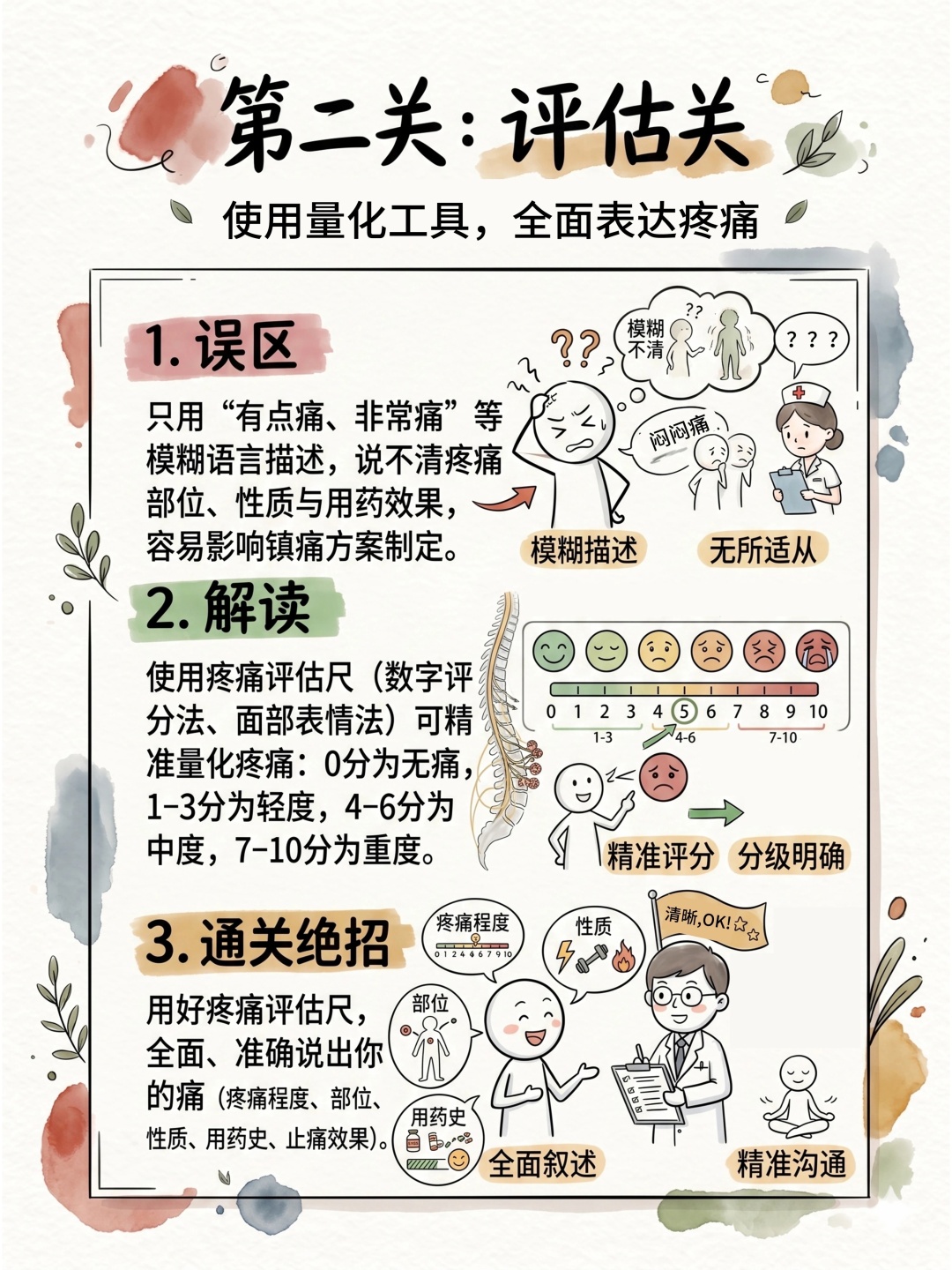 “精准科普”大赛获奖作品 | 癌痛治疗——过五关、斩六将