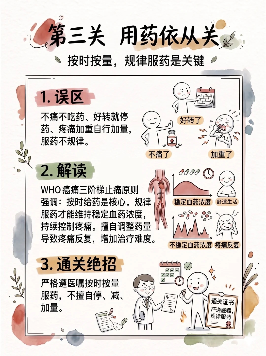 “精准科普”大赛获奖作品 | 癌痛治疗——过五关、斩六将