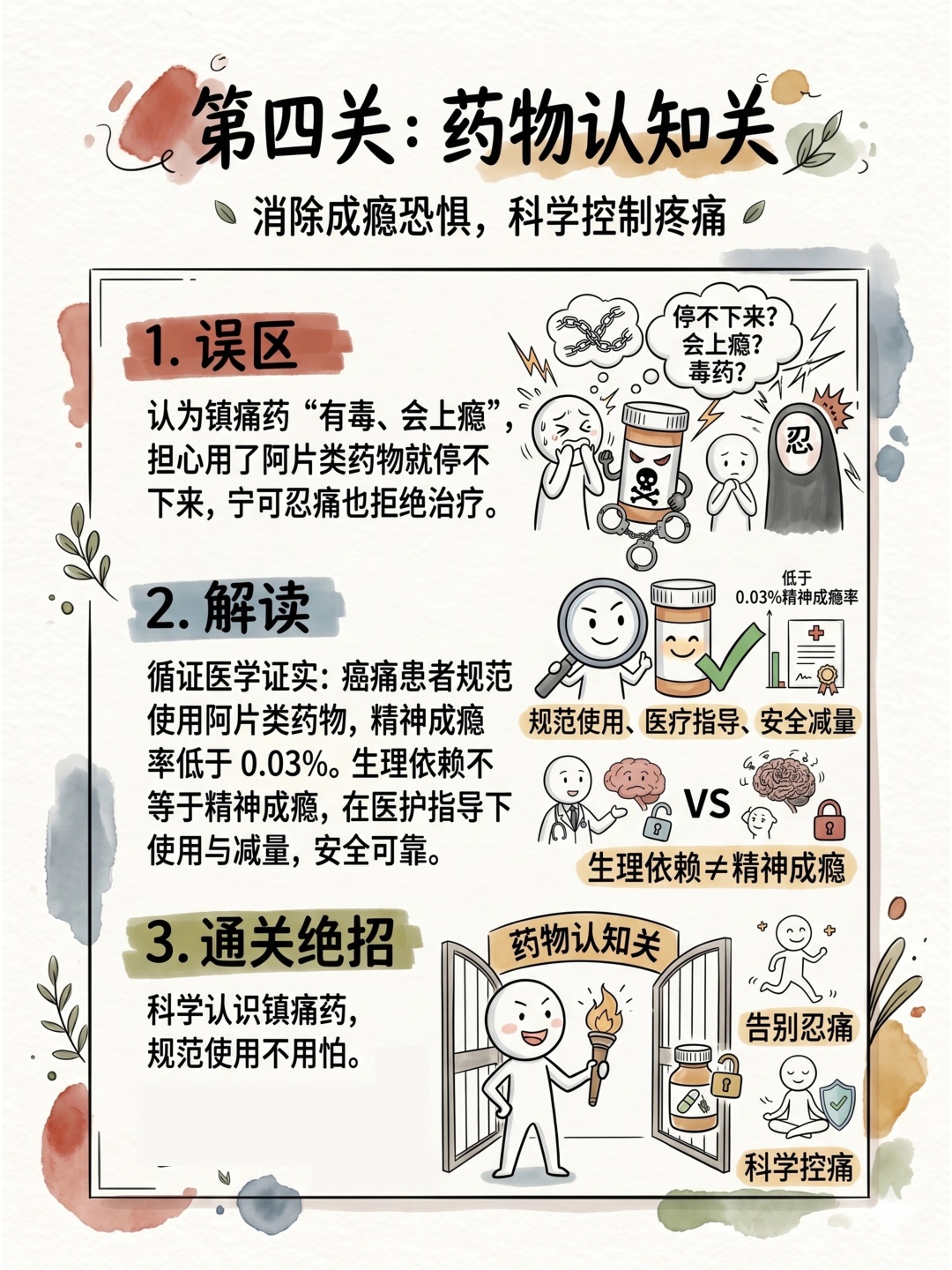 “精准科普”大赛获奖作品 | 癌痛治疗——过五关、斩六将