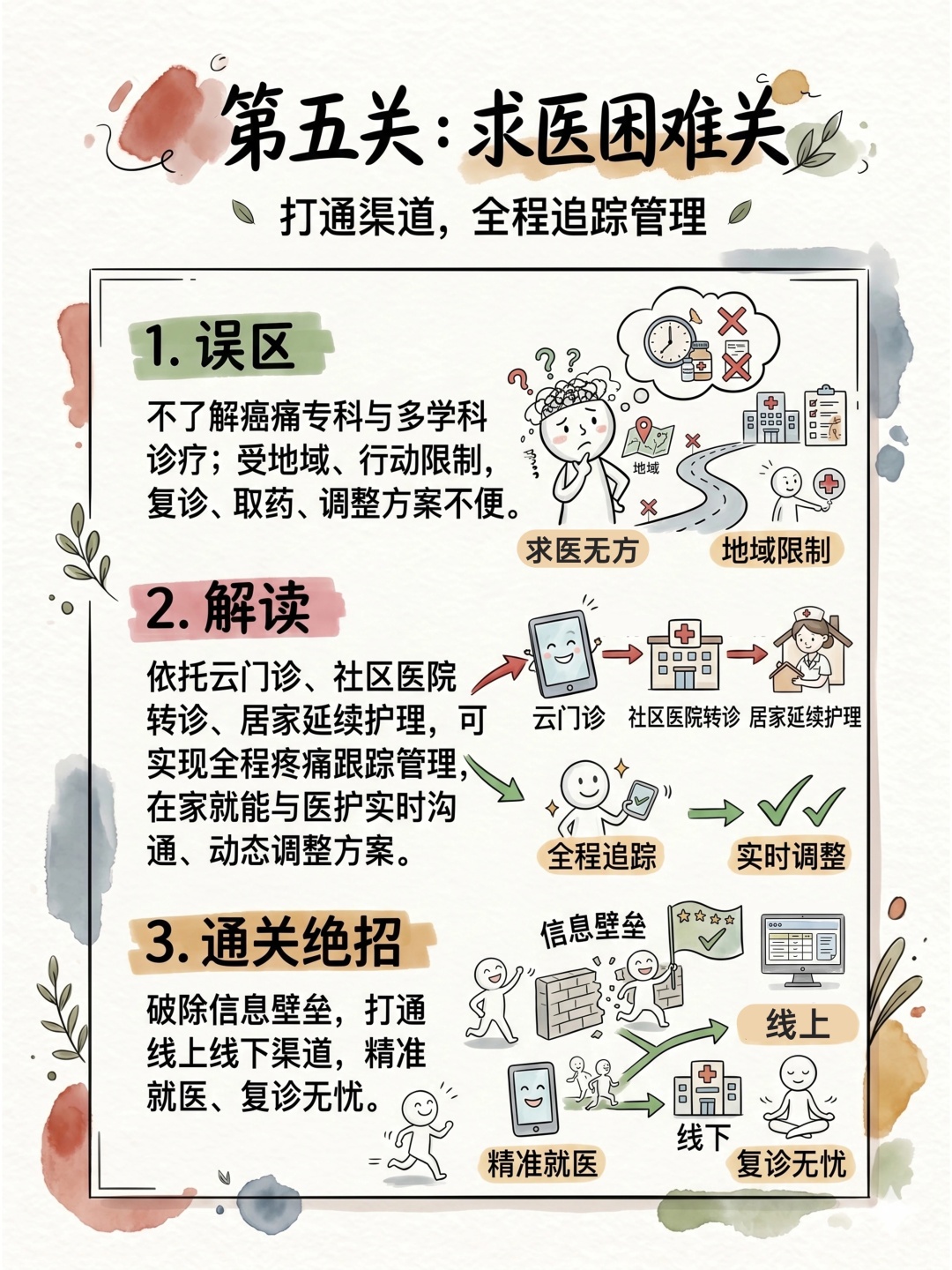 “精准科普”大赛获奖作品 | 癌痛治疗——过五关、斩六将
