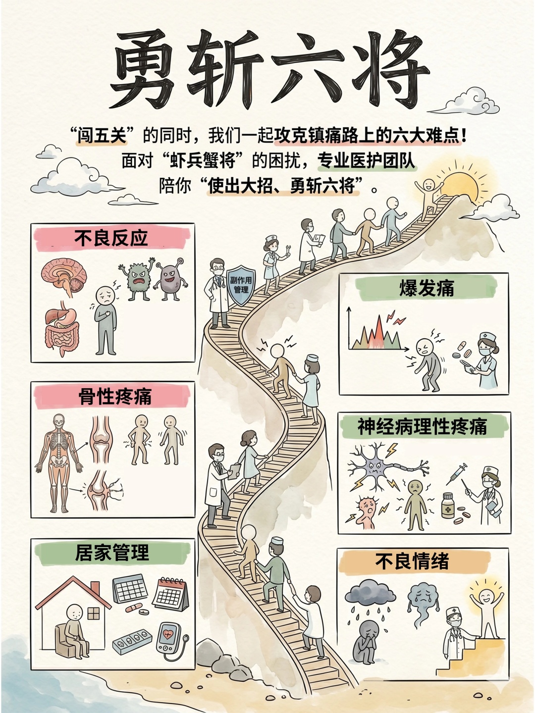 “精准科普”大赛获奖作品 | 癌痛治疗——过五关、斩六将