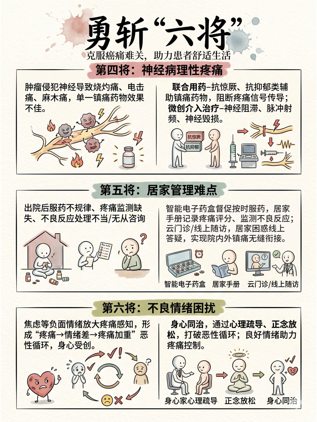“精准科普”大赛获奖作品 | 癌痛治疗——过五关、斩六将