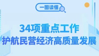 市場(chǎng)監(jiān)管總局明確34項(xiàng)重點(diǎn)工作護(hù)航民營(yíng)經(jīng)濟(jì)高質(zhì)量發(fā)展（附一圖讀懂）
