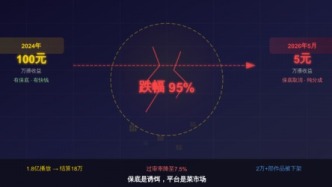 AI漫劇萬播五元，一場集體夢碎