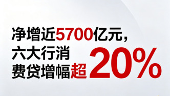 六大行消费贷增幅超20%，新场景 新消费或成消费贷增长点