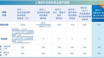 “滬惠保2026版”理賠全攻略：怎么賠、賠多少、多久到賬，看完投保不踩坑