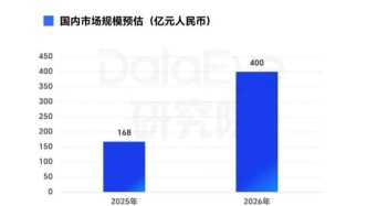 有人秀肌肉，有人裁員！騰訊、三七互娛、網(wǎng)易等大廠布局：AI“沖擊”游戲？