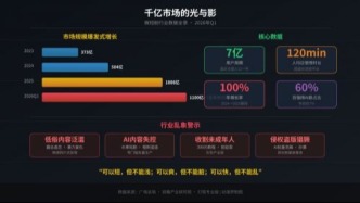 廣電總局一紙禁令，微短劇的"草莽時代"結(jié)束了