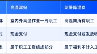 本月起，你的工资或将多一笔钱