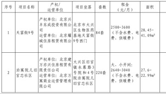 304套房源！北京这个区面向毕业大学生专项配租