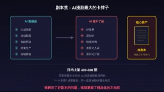12万部AI漫剧，爆款率不到0.2%：一场被AI自己"卷死"的狂欢