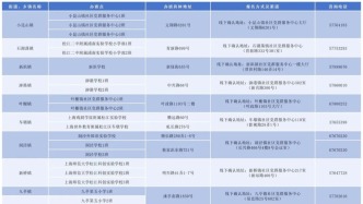 2026年爱心暑托班来啦！松江区办班点及报名方式→