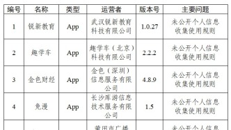 中央网信办通报30款App个人信息收集使用问题