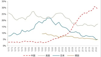 金融学术前沿丨中国企业高质量出海：阶段演进与新规解读