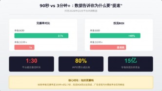 抖音一刀砍到3分钟：短剧这碗饭，以后得用勺子吃了