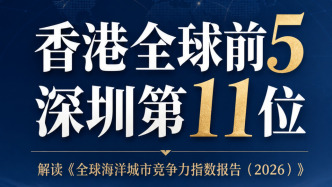 《全球海洋城市竞争力指数报告（2026）》发布：亚太城市梯队变化活跃，香港跻身全球前5，深圳位列11